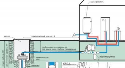 Вода в дом из скважины: как сделать скважинную систему водоснабжения?