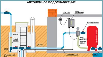 Схема подключения воды из скважины: собираем систему